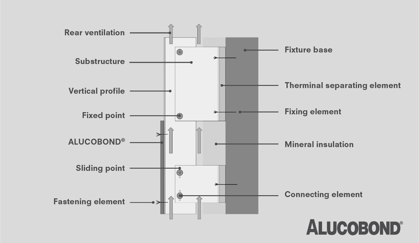 Cladding Rear Rh ACP Cladding Facade & Energy Performance | Benefits & Insights ...