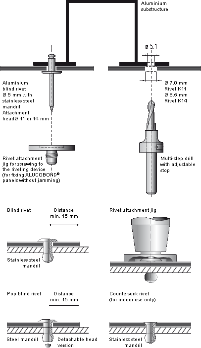 Aluocbond illustration explaining Riveting process