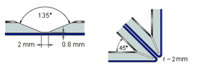 135° V-groove for folds up to 135°