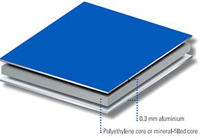 Mineral Filled Core Panel