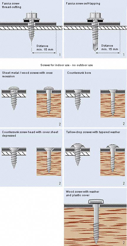 Aluocbond illustration explaining Screwing proces