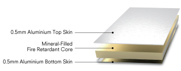 Alucobond Plus sheet
