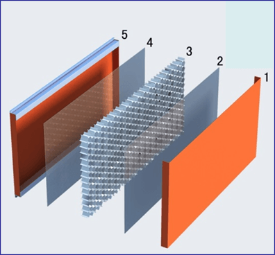 Alucore clad material breakdown